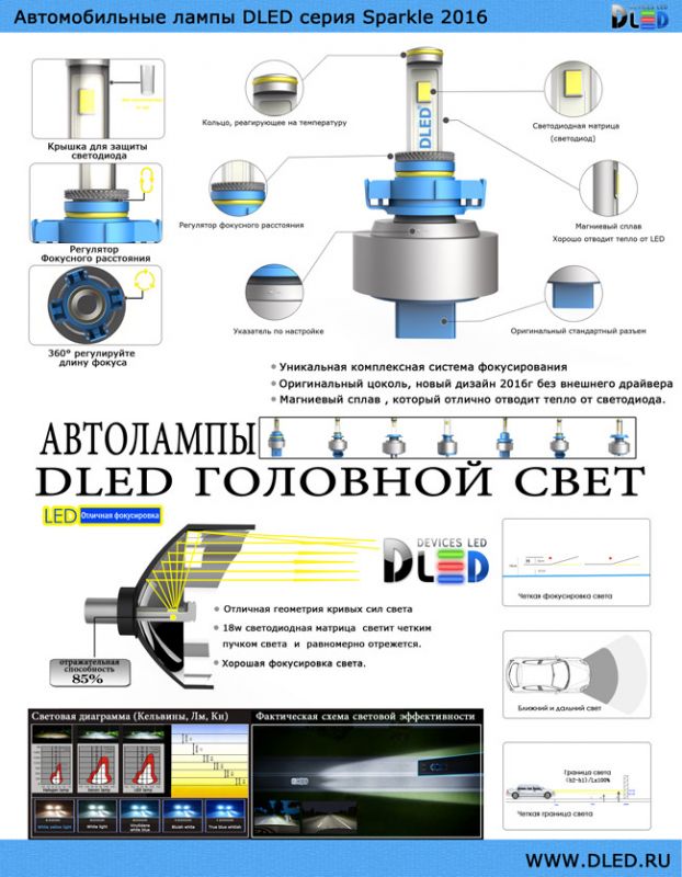 Светодиодная лампа H1 – 2 High-Power 36W Sparkle (2шт)
